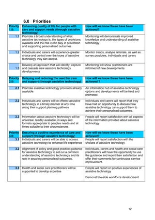 6.0 Priorities

Priority
1.0:
Enhancing quality of life for people with
care and support needs (through assistive
technology)
How will we know these have been
achieved?
1.1 Promote a broad understanding of what
assistive technology is, the types of provisions
available and the role it can play in prevention
and supporting personalised outcomes
Monitoring will demonstrate improved
knowledge and understanding of assistive
technology
1.2 Individuals and carers will experience greater
choice and control over the types of assistive
technology they can access
Monitor trends, analyse referrals, as well as
survey providers, individuals and carers
1.3
Develop an approach that will identify, capture
and cascade new assistive technology
developments
Monitoring will show practitioners are
informed of new developments
Priority
2.0:
Delaying and reducing the need for care
and support (through assistive technology)
How will we know these have been
achieved ?
2.1 Promote assistive technology provision already
available
An information hub of assistive technology
options and developments will be held and
promoted
2.2 Individuals and carers will be offered assistive
technology in a timely manner at any time
along their support planning pathway
Individuals and carers will report that they
have had an opportunity to discuss how
assistive technology can support them to
achieve their personalised outcomes.
2.3 Information about assistive technology will be
universal, readily available, in ways and
formats appropriate to peoples needs and at
times suitable to their circumstances
People will report satisfaction with all aspects
of the information provided about assistive
technology
Priority
3.0:
Ensuring a positive experience of care and
support (through assistive technology)
How will we know these have been
achieved?
3.1 Individuals and carers will be able to access
assistive technology to enhance life experience
People will report satisfaction with the
choices of assistive technology
3.2 Alignment of policy and good practice guidance
for assistive technology to set out a common
understanding of assistive technology and its
role in securing personalised outcomes.
Individuals, carers and health and social care
practitioners will have the opportunity to use
the guidance and report their satisfaction and
offer their comments for continuous service
improvement.
3.3 Health and social care practitioners will be
supported to develop expertise
People will report on positive experiences of
assistive technology
Demonstrate-able workforce development
12

 
