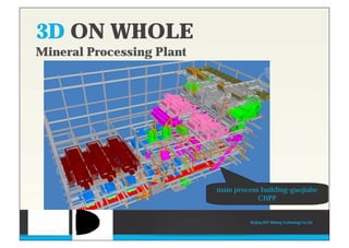 3D ON WHOLE
Mineral Processing Plant
main process building-guojiahe
CHPP
Beijing HOT Mining Technology Co Ltd
 