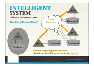 INTELLIGENT
SYSTEM
Intelligent Processing System
How it could be intelligent?
Beijing HOT Mining Technology Co Ltd
Cloud
Database
MPP-2
MPP-3
MPP-4
Database-2
Database-3Database-4
MPP-1
Database-1Database-1
MPP-1MPP-1MPP-1
•Cloud Computing Infrastructure
•‘Database’could be growing up day by day
 