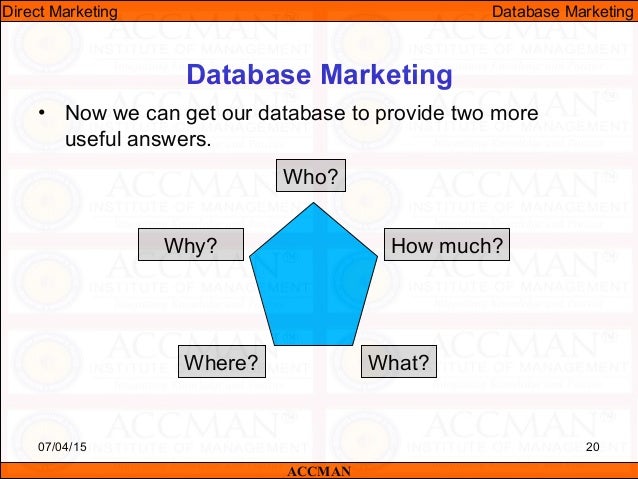 database marketing