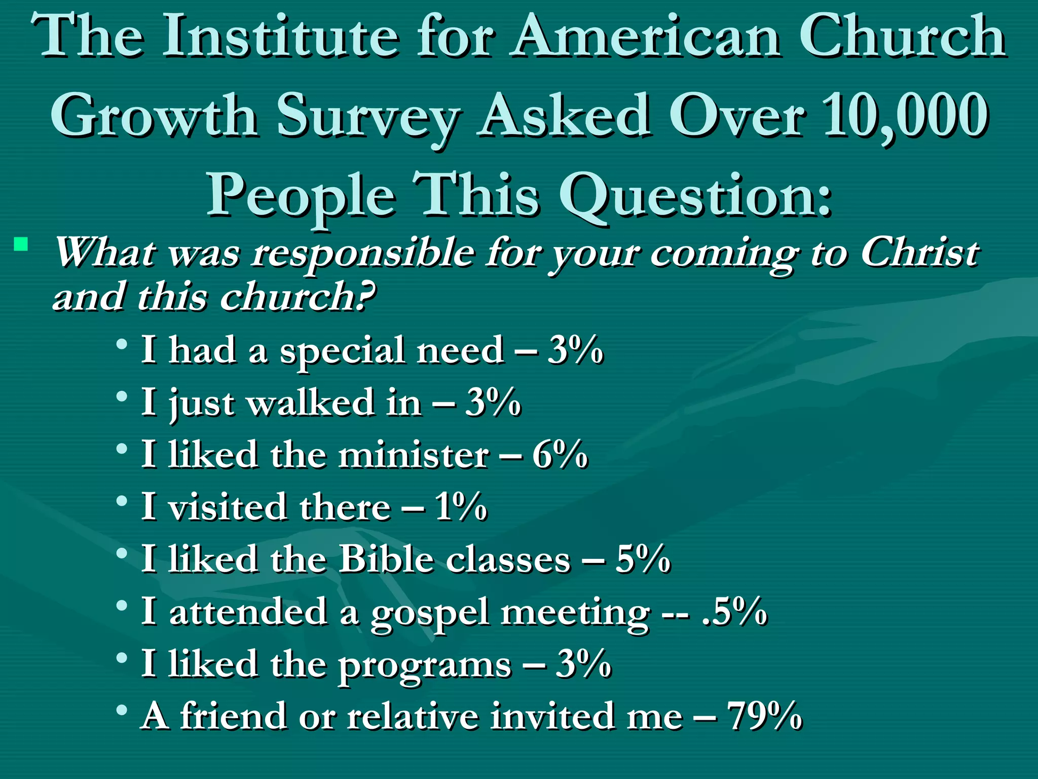 The Institute for American ChurchThe Institute for American Church
Growth Survey Asked Over 10,000Growth Survey Asked Over 10,000
People This Question:People This Question:
 What was responsible for your coming to ChristWhat was responsible for your coming to Christ
and this church?and this church?
• I had a special need – 3%I had a special need – 3%
• I just walked in – 3%I just walked in – 3%
• I liked the minister – 6%I liked the minister – 6%
• I visited there – 1%I visited there – 1%
• I liked the Bible classes – 5%I liked the Bible classes – 5%
• I attended a gospel meeting -- .5%I attended a gospel meeting -- .5%
• I liked the programs – 3%I liked the programs – 3%
• A friend or relative invited me – 79%A friend or relative invited me – 79%
 