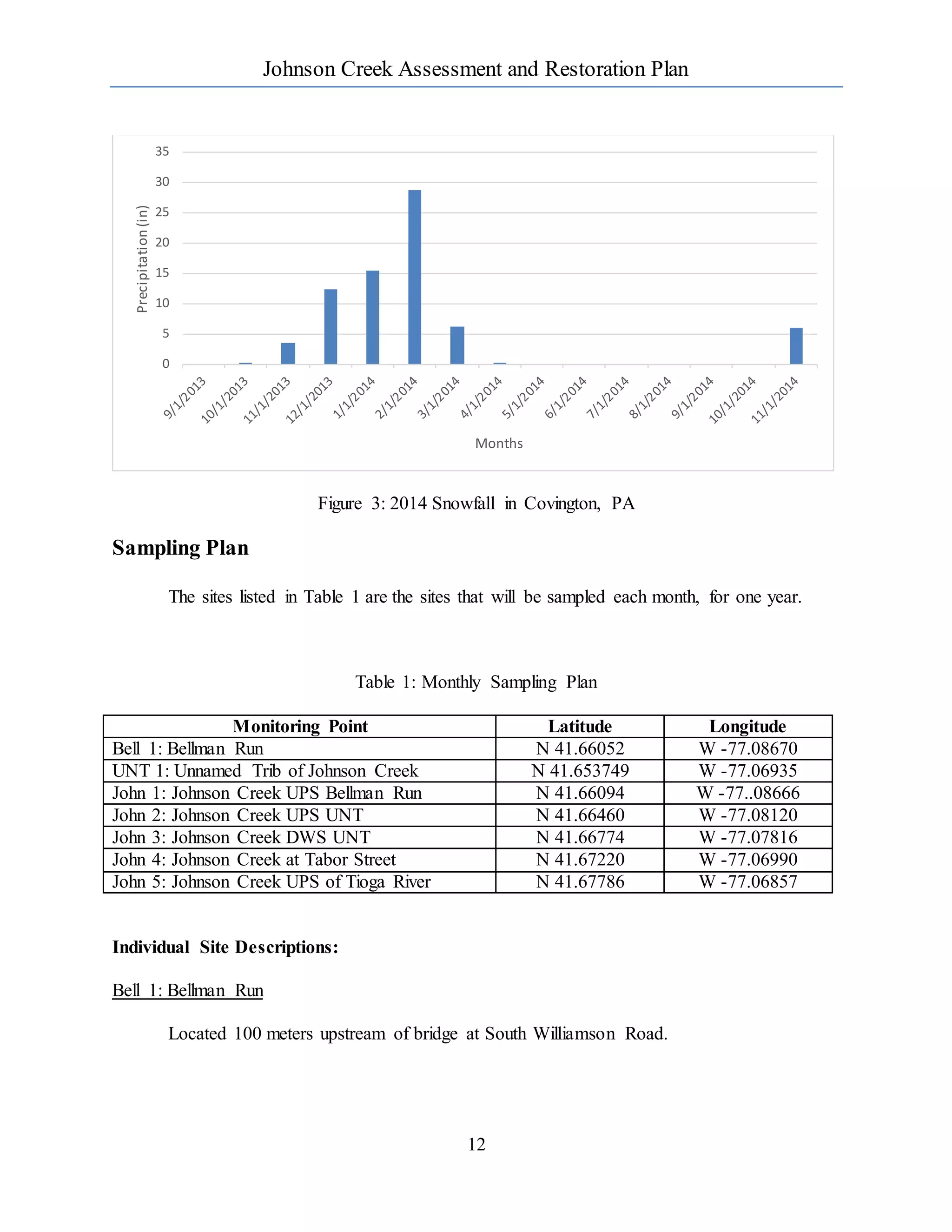 Johnson Creek Restoration Plan Final