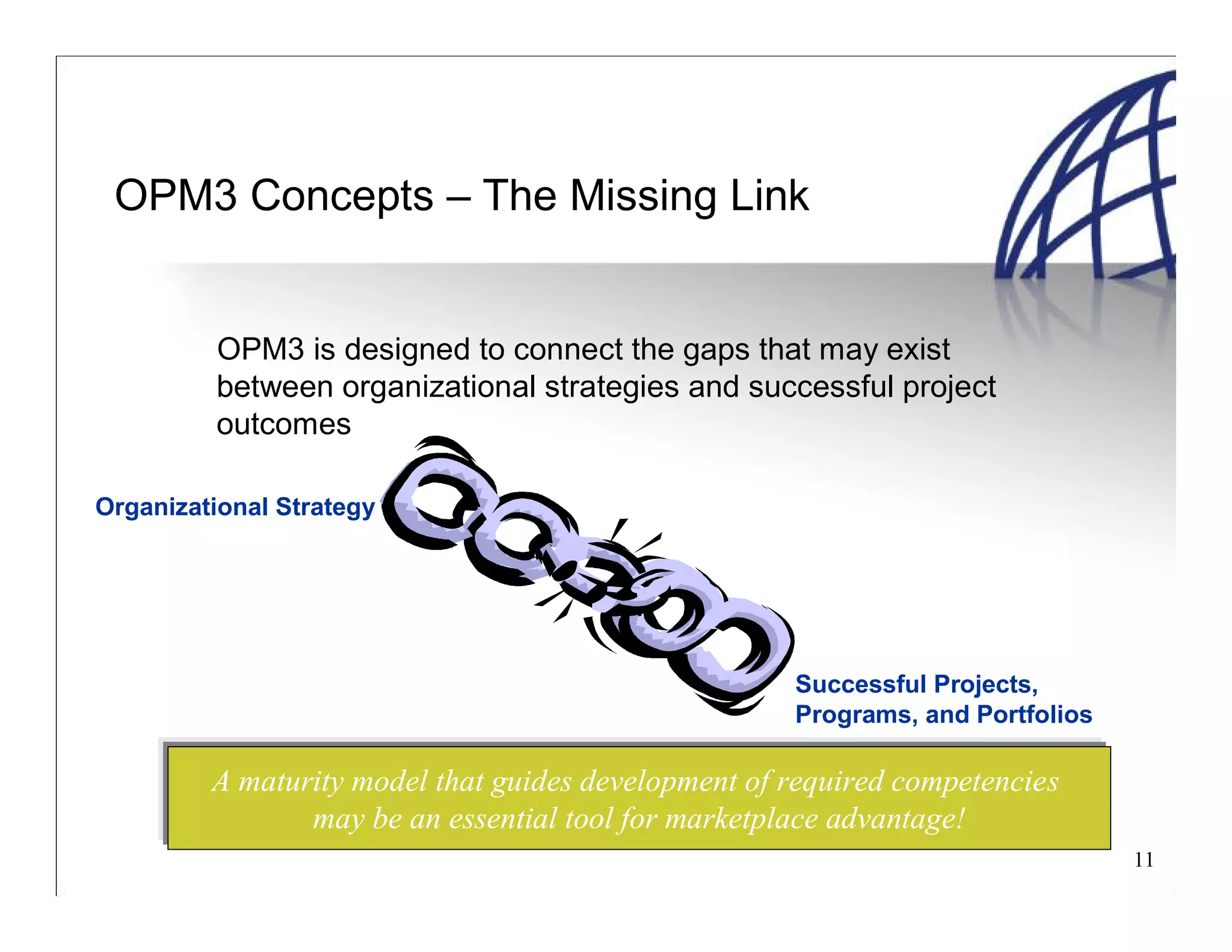 11
OPM3 Concepts – The Missing Link
OPM3 is designed to connect the gaps that may exist
between organizational strategies and successful project
outcomes
Organizational Strategy
Successful Projects,
Programs, and Portfolios
A maturity model that guides development of required competencies
may be an essential tool for marketplace advantage!
 