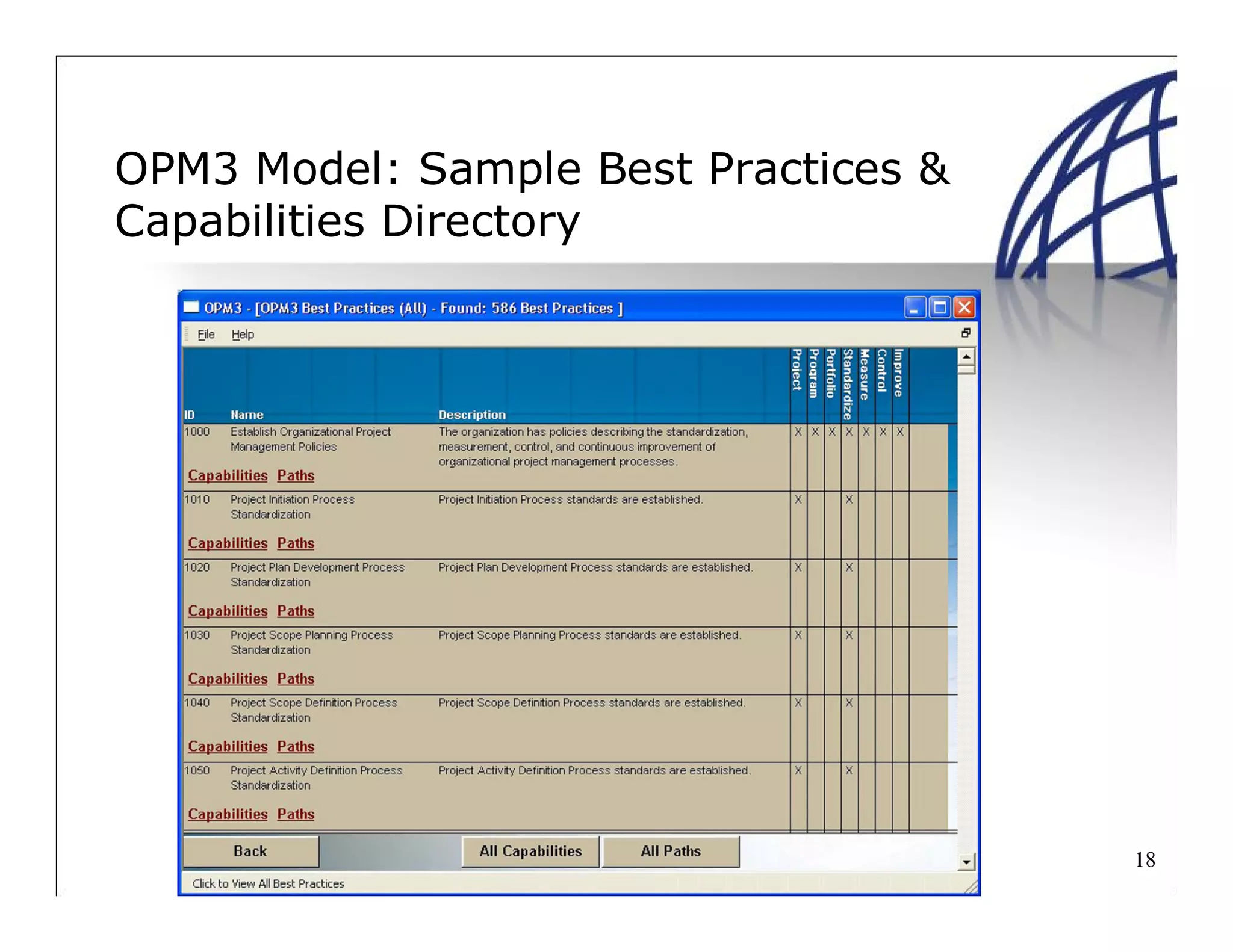 18
OPM3 Model: Sample Best Practices &
Capabilities Directory
 
