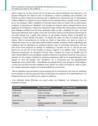 Μελέτη Αςφαλούσ Αςύρματησ Πρόςβαςησ Με Χρήςη Εικονικών Δικτύων
Παπαδόπουλοσ Παύλοσ Α.Μ. 2006016
11
χαλκό ι ακόμθ και ςτο φωσ (οπτικι ίνα). Αν και ζχουν γίνει αρκετζσ βελτιϊςεισ ςτισ ταχφτθτεσ, με τα
ςθμερινά δεδομζνα, δεν πρόκειται ποτζ να ξεπεραςτεί θ ταχφτθτα μετάδοςθσ μζςω καλωδίου. Ζνα
δεφτερο και εξίςου ςθμαντικό μειονζκτθμα είναι θ αςφάλεια των επικοινωνιϊν μασ. Οι περιςςότερεσ
επικζςεισ βζβαια που μποροφν να γίνουν ενάντια ςε ζνα ενςφρματο δίκτυο, μποροφν επίςθσ να γίνουν
και ςε ζνα αςφρματο, αλλά θ πρόςβαςθ ςτο δεφτερο γίνεται πολφ πιο εφκολα. Με μια απλι κεραία,
μποροφμε να αποκτιςουμε “πρόςβαςθ” ςτθν περιοχι που εκπζμπει κάποιο αςφρματο δίκτυο και να
αρχίςουμε να “ςυλλζγουμε” πακζτα που εκπζμπονται (data sniffing). Κάτι τζτοιο μπορεί να αποτραπεί
μζςω διάφορων μεκόδων (που κα δοφμε αργότερα), αλλά και πάλι θ πρόςβαςθ ςτο μζςο -που ςτθν
προκειμζνθ περίπτωςθ είναι ο αζρασ- είναι πολφ πιο εφκολθ. Επίςθσ αν και κεωρείται πλεονζκτθμα ςε
μία μικρι περιοχι (π.χ. ο χϊροσ ενόσ ςπιτιοφ), ςε μία μεγάλθ εταιρεία, μπορεί να κεωρθκεί και
μειονζκτθμα θ ςωςτι κάλυψθ ενόσ χϊρου. Τα ςιματα δεν ζχουν τθν τάςθ να περνάνε μζςα από
τοίχουσ, αλλά να αντανακλϊνται ςε αυτοφσ και ειδικά ςε περιπτϊςεισ που ζχουν να κάνουν με
παλαιότερα κτιρια, που οι τοίχοι ζχουν ςχεδόν διπλάςιο μζγεκοσ, μποροφμε εφκολα να βρεκοφμε προ
εκπλιξεων κατά τον ςχεδιαςμό του αςφρματου δικτφου, γιατί ςε αντίςτοιχεσ περιπτϊςεισ, όταν ζνα
μόνο Access Point μποροφςε να καλφψει ασ υποκζςουμε 2 δωμάτια των 25 τ.μ., εδϊ να μθν είναι
αρκετό και ςτο ζνα από τα δφο δωμάτια να ζχουμε ελάχιςτο ι και κακόλου ςιμα. Το τελευταίο
ςθμαντικό μειονζκτθμα των αςφρματων δικτφων είναι θ επιρροι που μπορεί να αςκθκεί από τον
καιρό. Μπορεί βζβαια να μασ προςφζρουν μεγάλθ ευκολία και να μποροφμε να ζχουμε επικοινωνία με
περιοχζσ που δεν υπάρχει υποδομι για ενςφρματθ καλωδίωςθ, αλλά αν τα καιρικά φαινόμενα είναι
άςχθμα ςε αυτι τθν περιοχι, τότε “απειλείται” και θ επικοινωνία μασ. Ζνα χαρακτθριςτικό
παράδειγμα, είναι θ ηεφξθ ΢όδου – Καςτελόριηου για παροχι Internet ςτθν περιοχι του Καςτελόριηου,
θ οποία είναι μία λφςθ που δίνει πρόςβαςθ ςτουσ πολίτεσ του νθςιοφ ςτο Διαδίκτυο, αλλά τισ μζρεσ
που υπάρχει κακοκαιρία υπάρχουν και αρκετά προβλιματα επικοινωνίασ.
Πλα τα παραπάνω (μειονεκτιματα & πλεονεκτιματα) κα τα ςυναντιςουμε ςιγά ςιγά ςτο ςχεδιαςμό
και ςτο ςτιςιμο του δικτφου μασ για τον διμο και κα δοφμε πωσ μποροφμε να τα προςπεράςουμε ι να
ελαχιςτοποιιςουμε τουσ κινδφνουσ που μπορεί να κρφβονται.
Στον ακόλουκο πίνακα βλζπουμε μια γενικι εικόνα των διαφορϊν των ενςφρματων και των
αςφρματων δικτφων.
Εικ. 1.1 Χαρακτηριςτικϊ ενςύρματων & αςύρματων δικτύων
 