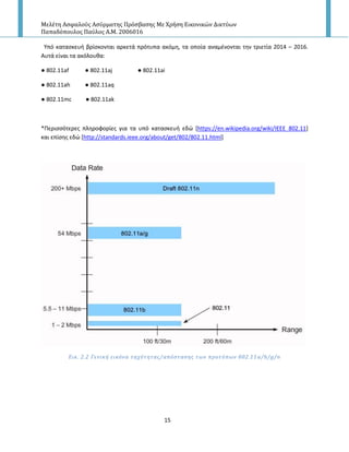 Μελέτη Αςφαλούσ Αςύρματησ Πρόςβαςησ Με Χρήςη Εικονικών Δικτύων
Παπαδόπουλοσ Παύλοσ Α.Μ. 2006016
15
Υπό καταςκευι βρίςκονται αρκετά πρότυπα ακόμθ, τα οποία αναμζνονται τθν τριετία 2014 – 2016.
Αυτά είναι τα ακόλουκα:
● 802.11af ● 802.11aj ● 802.11ai
● 802.11ah ● 802.11aq
● 802.11mc ● 802.11ak
*Ρεριςςότερεσ πλθροφορίεσ για τα υπό καταςκευι εδϊ *https://en.wikipedia.org/wiki/IEEE_802.11]
και επίςθσ εδϊ *http://standards.ieee.org/about/get/802/802.11.html]
Εικ. 2.2 Γενικό εικόνα ταχύτητασ/απόςταςησ των προτύπων 802.11a/b/g/n
 