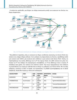 Μελέτη Αςφαλούσ Αςύρματησ Πρόςβαςησ Με Χρήςη Εικονικών Δικτύων
Παπαδόπουλοσ Παύλοσ Α.Μ. 2006016
65
Η εικόνα που ακολουκεί, μασ δείχνει τθν πλιρθ επικοινωνία μεταξφ των ςυςκευϊν του δικτφου του
διμου Αμαρουςίου.
Εικ. 6.5 Σελικό τοπολογύα και πλόρησ κϊλυψη των κόμβων όλων των υποδικτύων
Ππωσ βλζπετε παραπάνω, όλεσ οι ςυςκευζσ του διμου ςυνδζονται κανονικά με τα Αccess Points που
ανικουν και υπάρχει πλιρθσ κάλυψθ. Για τισ ανάγκεσ τθσ παρουςίαςθσ του δικτφου, προςκζςαμε απλά
μία ςυςκευι ανά VLAN ι μία ςυςκευι ανά υποδίκτυο ι μία ςυςκευι ανά Access Point. Επίςθσ, αν
παρατθριςουμε τθν εικόνα, βλζπουμε και τθ Ι΢ που ζχουμε δϊςει ςτθ κάκε ςυςκευι και μζςω του
πίνακα των Ι΢ που δείξαμε ςτο προθγοφμενο υποκεφάλαιο, οι Ι΢ που βλζπουμε είναι οι πρϊτεσ Ι΢
ελεφκερεσ προσ χριςθ, που ανικουν ςτο εκάςτοτε subnet. Ρριν όμωσ προχωριςουμε ςτθν ανάλυςθ
τθσ διαςφνδεςθσ των ςυςκευϊν καλό κα ιταν να δοφμε τισ ρυκμίςεισ των Access Points. Με τθν λζξθ
ρυκμίςεισ, εννοοφμε το SSID, το κανάλι, τθν πιςτοποίθςθ, τθ μζκοδο κρυπτογράφθςθσ και το κλειδί
αςφαλείασ. Ακολουκεί πίνακασ με όλα αυτά τα δεδομζνα.
ACCESS POINT SSID ΚΑΝ
ΑΛΙ
ΠΙ΢ΣΟΠΟ
ΙΗ΢Η
ΚΡΤΠΣΟΓΡΑ
ΦΗ΢Η
ΚΛΕΙΔΙ
ΔΙΟΙΚΗΣΗΣ Dioikisi 1 WPA2-
PSK
AES *tm1m4Di01ki515!
Γ΢ΑΜΜΑΤΕΙΑΣ Grammateia 6 WPA2-
PSK
AES *gr4mmAt314d1m0U$
ΙΤ IT 11 WPA2-
PSK
AES *tm1m4T3Xn1kWn017#
Ρ΢ΩΤΟΚΟΛΛΟΥ Protokollo 6 WPA2-
PSK
AES *prWt0KoLL0d1moU83^
 