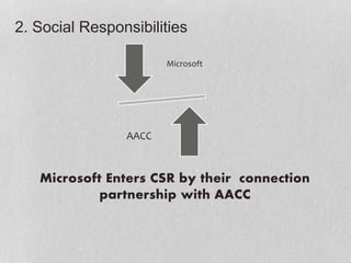 2. Social Responsibilities
Microsoft
AACC
Microsoft Enters CSR by their connection
partnership with AACC
 