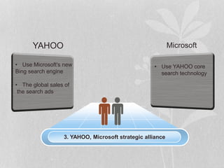 • Use Microsoft's new
Bing search engine
• The global sales of
the search ads
• Use YAHOO core
search technology
3. YAHOO, Microsoft strategic alliance
YAHOO Microsoft
 
