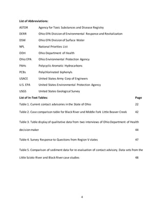 4
List of Abbreviations:
ASTDR Agency for Toxic Substances and Disease Registry
DERR Ohio EPA Division of Environmental Response and Revitalization
DSW Ohio EPA Division of Surface Water
NPL National Priorities List
ODH Ohio Department of Health
Ohio EPA Ohio Environmental Protection Agency
PAHs Polycyclic Aromatic Hydrocarbons
PCBs Polychlorinated biphenyls
USACE United States Army Corp of Engineers
U.S. EPA United States Environmental Protection Agency
USGS United States Geological Survey
List of in-Text Tables: Page
Table 1. Current contact advisories in the State of Ohio 22
Table 2. Case comparison table for Black River and Middle Fork Little Beaver Creek 42
Table 3. Table display of qualitative data from two interviews of Ohio Department of Health
decision maker 44
Table 4. Survey Response to Questions from Region V states 47
Table 5. Comparison of sediment data for re-evaluation of contact advisory. Data sets from the
Little Scioto River and Black River case studies 48
 