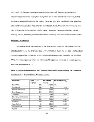 49
necessarily call these contact advisories and they do not track these recommendations.
Wisconsin does not know exactly how many there are or how many there have been, but at
least two sites were identified in the survey. These two sites were considered to be Superfund
sites. For the re-evaluation steps after the remediation phase, Wisconsin will review any new
data to determine if the stream is safe for contact. However, these re-evaluations are not
formally tracked, so the respondent did not know how many have been removed or rescinded.
Sediment Data Analysis
In the table below are the results of the data analysis. RM6.5 is the data set from the
Little Scioto River and RM 3.43 is the data set from the Black River. The two data sets have been
compared against each other and against individual relative potency factors for the individual
PAHs. The relative potency values are estimates of the potency compared to benzo(a)pyrene,
which has a base value of 1.0.
Table 5. Comparison of sediment data for re-evaluation of contact advisory. Data sets from
the Little Scioto River and Black Rivercase studies.
Parameter RM 6.5 LSR
(ug/kg)
RM 3.43 BR
(ug/kg)
Relative Potencya,b
Total PAHs 239 17000 n/a
Anthracene 250 900 0.01 b
Benz(a)anthracene 250 1520 0.1 a
Benzo(a)pyrene 250 1710 1 a, b
Chrysene 77 1750 0.001 a
Dibenz(a,h)anthracene 250 900 1 a
Fluoranthene 250 3480 0.001 b
Fluorene 250 900 0.001 b
Naphthalene 81 1260 0.001 b
Phenanthrene 250 1380 n/a
Pyrene 250 2730 0.001 b
 