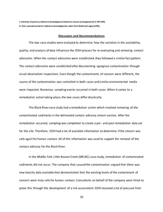 50
a: Estimate ofpotency relativeto benzo(a)pyrenebased on mousecarcinogenesis(U.S. EPA IRIS)
b: Toxic equivalency factor relativeto benzo(a)pyrene,taken from Nisbitand Lagoy (1992).
Discussion and Recommendations
The two case studies were analyzed to determine how the variation in the availability,
quality, and analysis of data influences the ODH process for re-evaluating and removing contact
advisories. When the contact advisories were established, they followed a similar fact pattern.
The contact advisories were established after documenting egregious contamination through
visual observation inspections. Even though the contaminants of concern were different, the
source of the contamination was controlled in both cases and similar environmental media
were impacted. Numerous sampling events occurred in both cases. When it comes to a
remediation action taking place, the two cases differ drastically.
The Black River case study had a remediation action which involved removing all the
contaminated sediments in the delineated contact advisory stream section. After the
remediation occurred, sampling was completed to create a pre- and post-remediation data set
for the site. Therefore, ODH had a lot of available information to determine if the stream was
safe again for human contact. All of this information was used to support the removal of the
contact advisory for the Black River.
In the Middle Fork Little Beaver Creek (MFLBC) case study, remediation of contaminated
sediments did not occur. The company that caused the contamination argued that there was
new toxicity data available that demonstrated that the existing levels of the contaminant of
concern were truly safe for human contact. Consultants on behalf of the company were hired to
prove this through the development of a risk assessment. ODH received a lot of pressure from
 