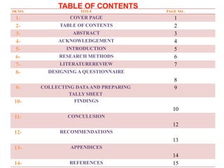 SR.NO. TITLE PAGE NO .
1- COVER PAGE 1
2- TABLE OF CONTENTS 2
3- ABSTRACT 3
4- ACKNOWLEDGEMENT 4
5- INTRODUCTION 5
6- RESEARCH METHODS 6
7- LITERATUREREVIEW 7
8- DESIGNING A QUESTIONNAIRE
8
9- COLLECTING DATAAND PREPARING
TALLY SHEET
9
10- FINDINGS
10
11- CONCULUSION
12
12- RECOMMENDATIONS
13
13- APPENDICES
14
14- REFERENCES 15
 