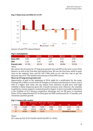 2016-2017	Semester	1		
ACCT3114	Report-Silver	
8	
	
Fig	3:	China	Gem-set	SSSG	LF	vs	CTF	
	
Source:	LF	and	CTF’s	Annual	Report	
	
Fig	4:	Assumptions	
	 FY16	 FY15	 FY14	 FY13	 FY12	
Basic	EPS	 1.63	 2.74	 3.17	 2.11	 2.43	
DPS	 1.10	 1.10	 1.27	 0.86	 0.96	
Payout	ratio	 67.5%	 40.1%	 40.1%	 40.8%	 39.5%	
Notes:	
We	extract	the	forecasts	for	5Y	long-term	growth	rate	and	EPS	in	the	next	2	years	from	
Reuters,	as	well	as	the	firm	beta	and	industry	beta.	We	use	the	firm	beta,	which	is	quite	
close	 to	 the	 industry	 beta,	 and	 US	 10Y	 T-bill	 yield	 as	 our	 risk	 free	 rate	 to	 get	 the	
discount	rate	of	LF.	The	market	risk	premium	is	from	NYU	source.		
More	on	5Y	long-term	growth	rate:	
Appreciation	 of	 gold	 at	 the	 beginning	 of	 2016	 might	 be	 a	 justification	 for	 the	 jump.	
Earnings	lift	is	likely	to	come	from	GP	margins	as	inventory	purchased	at	a	lower	cost	is	
sold	 at	 a	 higher	 spot	 value,	 but	 any	 impact	 from	 rebounce	 of	 gold	 price	 with	 high	
volatility	is	likely	temporary	given	the	3-month	inventory	cycle.	However,	the	volatility	
in	gold	price	cannot	support	a	sustained	positive	impact.	A	more	reasonable	explanation	
is	 the	 visibility	 of	 LF’s	 obvious	 competitive	 advantage	 over	 its	 HK	 peers	 in	 mainland	
China.	LF	has	outperformed	CTF	in	China	gem-set	SSSG	continuously	for	15	months,	and	
remained	a	positive	growth.		
	
Fig	5:	Comparable	model:	
Sales Net	Income Market	cap
(ttm) (ttm) (msq)
CSS 17,630 765.2 9,078 9,600 0.54 12.55 1.06
LF 7,300 379.26 4,607.38 7,082 0.97 18.67 1.54
LF 14,030 958.69 8,674
P/S P/E P/B
Calculated	as	below
(in	Millions)
Book	value	
(mrq)
	
Notes:	
LF’s	value	by	P/S:	0.76*14,030=10,625.36/587.11=	$18.2	
-30%	
-20%	
-10%	
0%	
10%	
20%	
Mar-15	 Jun-15	 Sep-15	 Dec-15	 Mar-16	 Jun-16	
Luk	Fook CTF
 