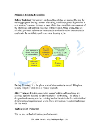 Process of Training Evaluation
Before Training: The learner’s skills and knowledge are assessed before the
training program. During the start of training, candidates generally perceive it
as a waste of resources because at most of the times candidates are unaware of
the objectives and learning outcomes of the program. Once aware, they are
asked to give their opinions on the methods used and whether those methods
confirm to the candidates preferences and learning style.
During Training: It is the phase at which instruction is started. This phase
usually consist of short tests at regular intervals
After Training: It is the phase when learner’s skills and knowledge are
assessed again to measure the effectiveness of the training. This phase is
designed to determine whether training has had the desired effect at individual
department and organizational levels. There are various evaluation techniques
for this phase.
Techniques of Evaluation
The various methods of training evaluation are:
PDF Created with deskPDF PDF Writer - Trial :: http://www.docudesk.com
For more detail :- http://www.gurukpo.com
 