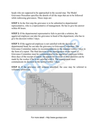 heads who are supposed to be approached in the second step. The Model
Grievance Procedure specifies the details of all the steps that are to be followed
while redressing grievances. These steps are:
STEP 1: In the first step the grievance is to be submitted to departmental
representative, who is a representative of management. He has to give his answer
within 48 hours.
STEP 2: If the departmental representative fails to provide a solution, the
aggrieved employee can take his grievance to head of the department, who has to
give his decision within 3 days.
STEP 3: If the aggrieved employee is not satisfied with the decision of
departmental head, he can take the grievance to Grievance Committee. The
Grievance Committee makes its recommendations to the manager within 7 days in
the form of a report. The final decision of the management on the report of
Grievance Committee must be communicated to the aggrieved employee within
three days of the receipt of report. An appeal for revision of final decision can be
made by the worker if he is not satisfied with it. The management must
communicate its decision to the worker within 7 days.
STEP 4: If the grievance still remains unsettled, the case may be referred to
voluntary arbitration.
PDF Created with deskPDF PDF Writer - Trial :: http://www.docudesk.com
For more detail :- http://www.gurukpo.com
 