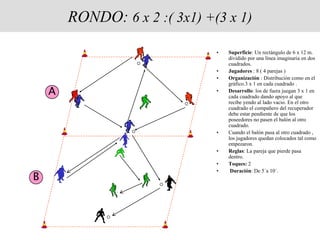 RONDO: 6 x 2 :( 3x1) +(3 x 1)
• Superficie: Un rectángulo de 6 x 12 m.
dividido por una línea imaginaria en dos
cuadrados.
• Jugadores : 8 ( 4 parejas )
• Organización : Distribución como en el
gráfico.3 x 1 en cada cuadrado .
• Desarrollo: los de fuera juegan 3 x 1 en
cada cuadrado dando apoyo al que
recibe yendo al lado vacio. En el otro
cuadrado el compañero del recuperador
debe estar pendiente de que los
poseedores no pasen el balón al otro
cuadrado.
• Cuando el balón pasa al otro cuadrado ,
los jugadores quedan colocados tal como
empezaron.
• Reglas: La pareja que pierde pasa
dentro.
• Toques: 2
• Duración: De 5´a 10´.
A
B
 