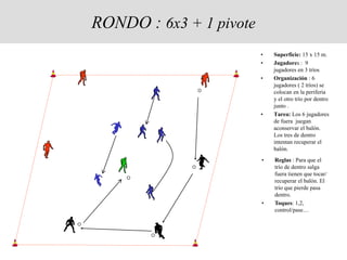 RONDO : 6x3 + 1 pivote
• Superficie: 15 x 15 m.
• Jugadores : 9
jugadores en 3 tríos
• Organización : 6
jugadores ( 2 tríos) se
colocan en la periferia
y el otro trío por dentro
junto .
• Tarea: Los 6 jugadores
de fuera juegan
aconservar el balón.
Los tres de dentro
intentan recuperar el
balón.
• Reglas : Para que el
trío de dentro salga
fuera tienen que tocar/
recuperar el balón. El
trío que pierde pasa
dentro.
• Toques: 1,2,
control/pase…
 