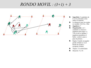 RONDO MOVIL : (3+1) + 3
 Superficie: 2 cuadrados de
6 x 6 m colocados como
indica el esquema.
 La distancia entre los rondos
es variable, 5,8,10 m...30m.
 Jugadores: 7
 Organización : en 1
cuadrado se colocan 4
jugadores para jugar 3 x
1.En el otro se quedan 3
jugadores pasándose el
balón : control y pase o
pase de primera .
 Reglas: Cuando un jugador
pierde el balón se va al
Rondo de al lado a
recuperar el balón.
 Toques: 2 ó control/pase
 Duración: 5´a 10´.
 