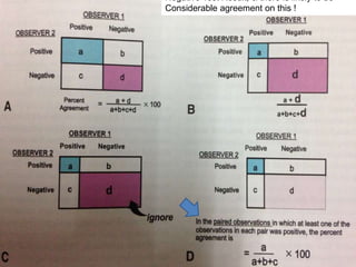 Negative Test Result, & there is likely to be
Considerable agreement on this !
 