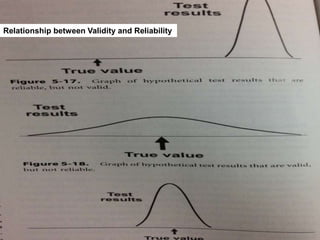Relationship between Validity and Reliability
 