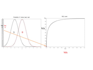 1 0
%1s
%0s
Say
1
Say
0
 