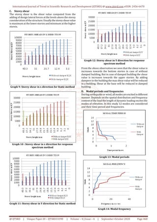 Seismic Analysis of Multi Storey RC Building with and Without Fluid ...