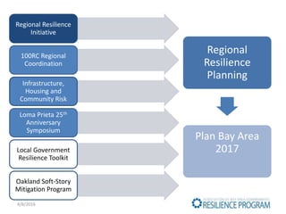 Regional
Resilience
Planning
Plan Bay Area
2017
Regional Resilience
Initiative
100RC Regional
Coordination
Infrastructure,
Housing and
Community Risk
Loma Prieta 25th
Anniversary
Symposium
Local Government
Resilience Toolkit
Oakland Soft-Story
Mitigation Program
4/8/2016
 