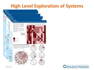 High Level Exploration of Systems
4/8/2016
 