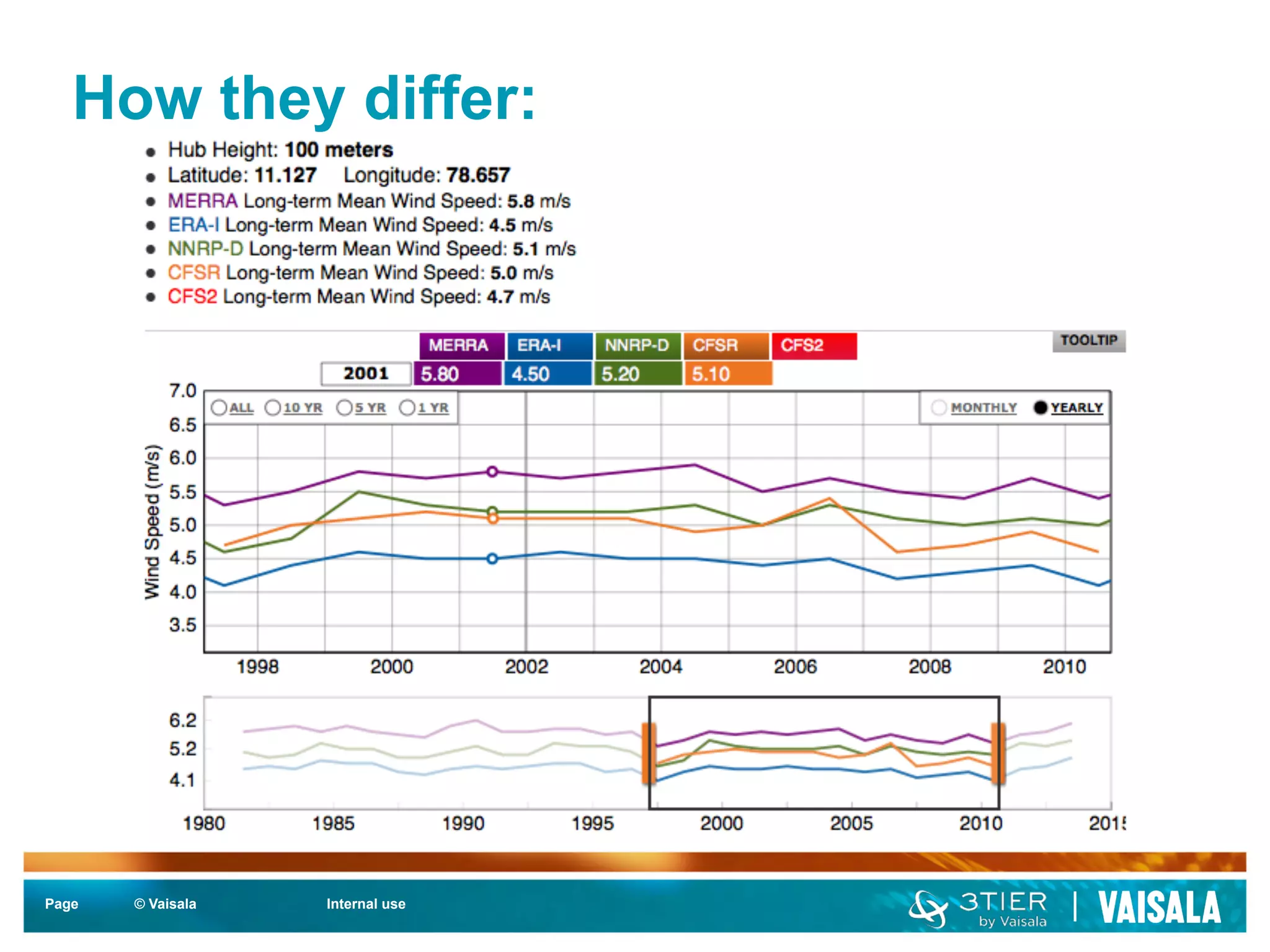 How they differ: 
Page © Vaisala Internal use 
 