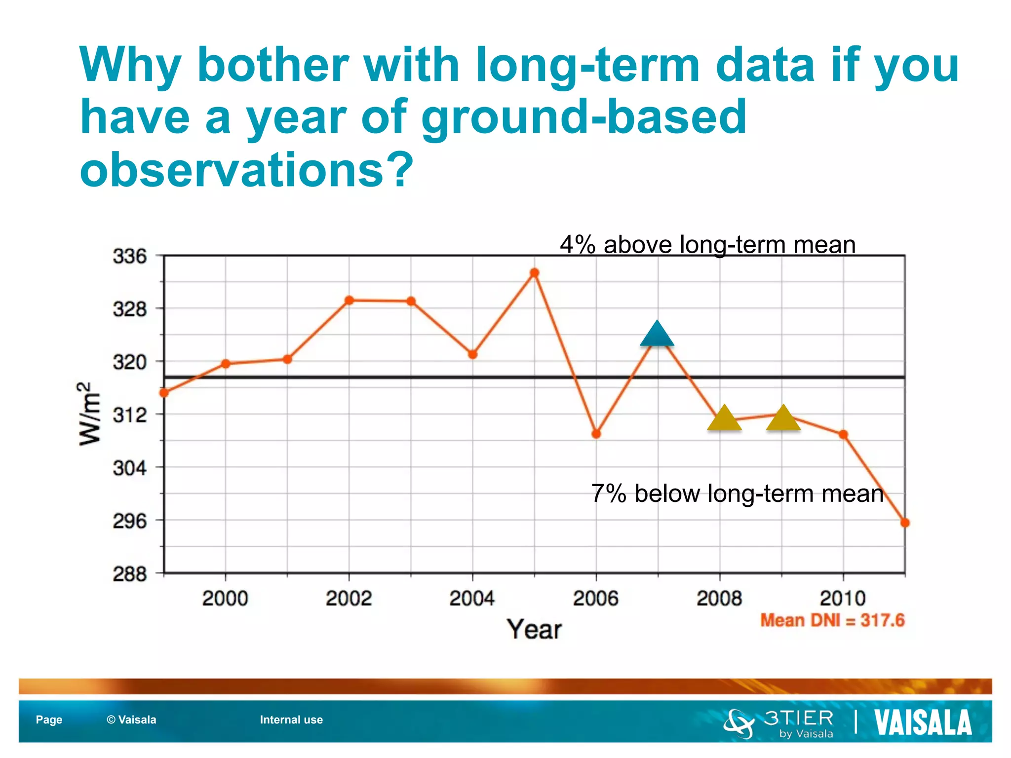 Why bother with long-term data if you 
have a year of ground-based 
observations? 
Page © Vaisala Internal use 
4% above long-term mean 
7% below long-term mean 
 