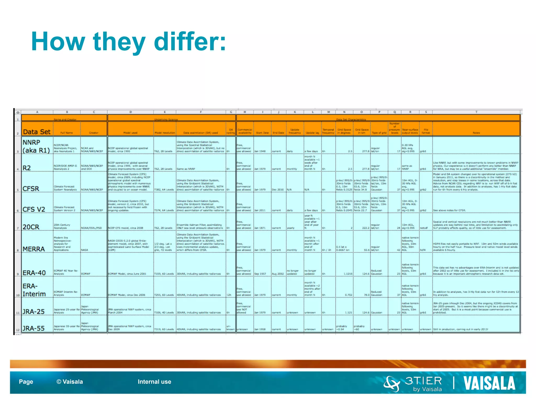 How they differ: 
Page © Vaisala Internal use 
 