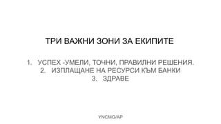 YNCMG/AP
ТРИ ВАЖНИ ЗОНИ ЗА ЕКИПИТЕ
1. УСПЕХ -УМЕЛИ, ТОЧНИ, ПРАВИЛНИ РЕШЕНИЯ.
2. ИЗПЛАЩАНЕ НА РЕСУРСИ КЪМ БАНКИ
3. ЗДРАВЕ
 