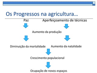 Os Progressos na agricultura…
          Paz           Aperfeiçoamento de técnicas


                 Aumento da produção



 Diminuição da mortalidade    Aumento da natalidade


                Crescimento populacional


                Ocupação de novos espaços
 