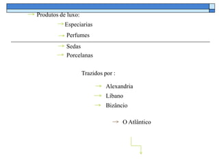 Produtos de luxo:
           Especiarias
           Perfumes
           Sedas
           Porcelanas

                    Trazidos por :

                              Alexandria
                              Líbano
                              Bizâncio

                                     O Atlântico
 