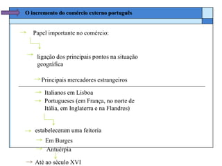 O incremento do comércio externo português


   Papel importante no comércio:


    ligação dos principais pontos na situação
    geográfica

      Principais mercadores estrangeiros

       Italianos em Lisboa
       Portugueses (em França, no norte de
       Itália, em Inglaterra e na Flandres)


   estabeleceram uma feitoria
       Em Burges
       Antuérpia

   Até ao século XVI
 
