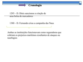 Cronologia

  1293 – D. Dinis sancionou a criação de
  uma bolsa de mercadores


  1380 – D. Fernando criou a campanha das Naus



Ambas as instituições funcionavam como seguradoras que
cobriam os prejuízos marítimos resultantes de ataques ou
naufrágios
 