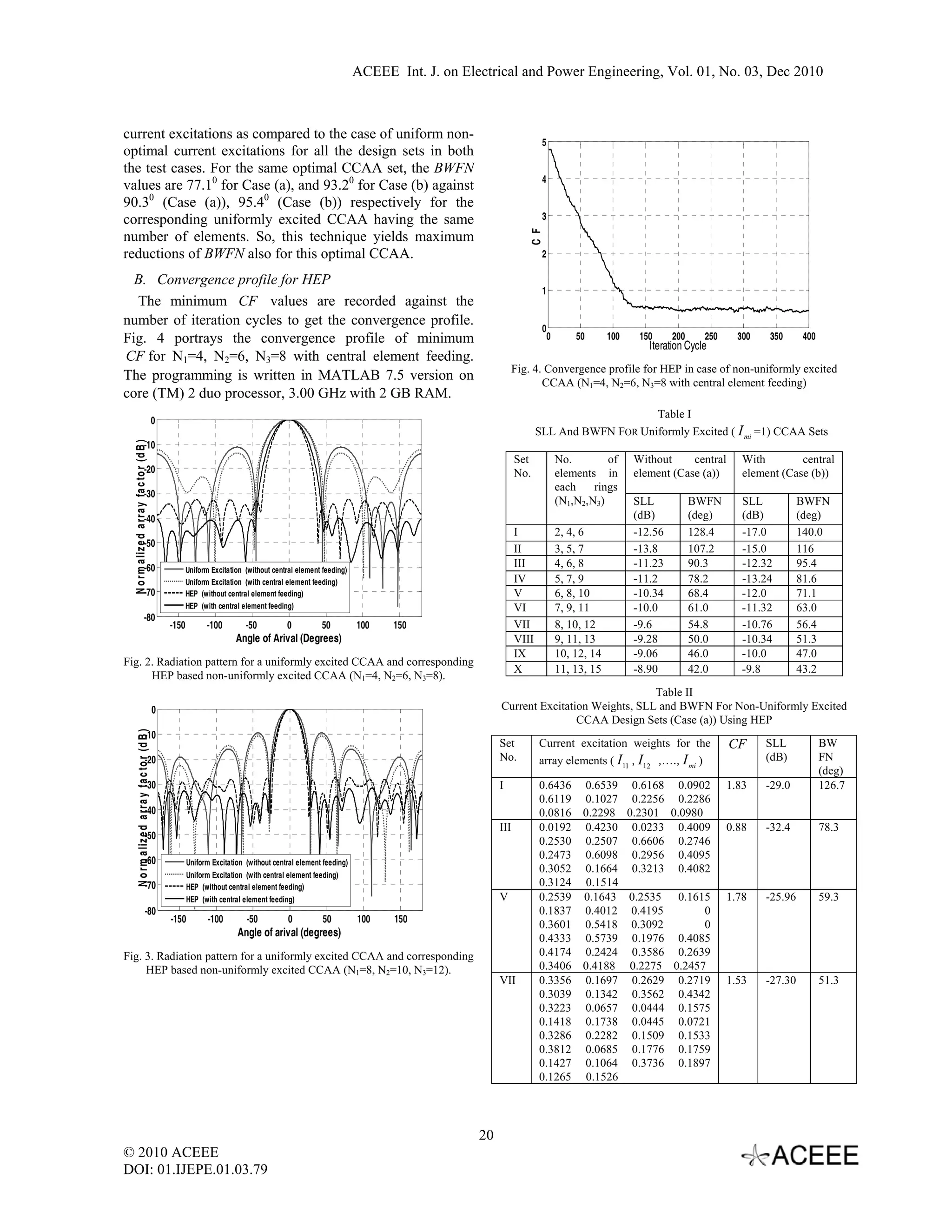 ACEEE Int. J. on Electrical and Power Engineering, Vol. 01, No. 03, Dec 2010



current excitations as compared to the case of uniform non-
                                                                                                                                                                5
optimal current excitations for all the design sets in both
the test cases. For the same optimal CCAA set, the BWFN
                                                                                                                                                                4
values are 77.10 for Case (a), and 93.20 for Case (b) against
90.30 (Case (a)), 95.40 (Case (b)) respectively for the
corresponding uniformly excited CCAA having the same                                                                                                            3

number of elements. So, this technique yields maximum




                                                                                                                                                           C F
reductions of BWFN also for this optimal CCAA.                                                                                                                  2

  B. Convergence profile for HEP
                                                                                                                                                                1
  The minimum CF values are recorded against the
number of iteration cycles to get the convergence profile.
                                                                                                                                                                0
Fig. 4 portrays the convergence profile of minimum                                                                                                               0       50       100    150     200     250
                                                                                                                                                                                           Iteration Cycle
                                                                                                                                                                                                                 300   350      400

CF for N1=4, N2=6, N3=8 with central element feeding.
                                                                                                                                                        Fig. 4. Convergence profile for HEP in case of non-uniformly excited
The programming is written in MATLAB 7.5 version on                                                                                                            CCAA (N1=4, N2=6, N3=8 with central element feeding)
core (TM) 2 duo processor, 3.00 GHz with 2 GB RAM.
                                                                                                                                                                                   Table I
                                                       0
                                                                                                                                                               SLL And BWFN FOR Uniformly Excited ( I mi =1) CCAA Sets
                                   -10
  N o rm a liz e d a rr a y fa c to r (d B )




                                                                                                                                                        Set          No.        of      Without     central       With        central
                                   -20                                                                                                                  No.          elements in        element (Case (a))        element (Case (b))
                                                                                                                                                                     each    rings
                                   -30
                                                                                                                                                                     (N1,N2,N3)         SLL            BWFN       SLL           BWFN
                                   -40                                                                                                                                                  (dB)           (deg)      (dB)          (deg)
                                                                                                                                                        I            2, 4, 6            -12.56         128.4      -17.0         140.0
                                   -50
                                                                                                                                                        II           3, 5, 7            -13.8          107.2      -15.0         116
                                   -60                            Uniform Excitation (without central element feeding)
                                                                                                                                                        III          4, 6, 8            -11.23         90.3       -12.32        95.4
                                                                  Uniform Excitation (with central element feeding)                                     IV           5, 7, 9            -11.2          78.2       -13.24        81.6
                                   -70                            HEP (without central element feeding)                                                 V            6, 8, 10           -10.34         68.4       -12.0         71.1
                                                                  HEP (with central element feeding)                                                    VI           7, 9, 11           -10.0          61.0       -11.32        63.0
                                   -80
                                                           -150         -100         -50          0          50          100   150                      VII          8, 10, 12          -9.6           54.8       -10.76        56.4
                                                                                  Angle of Arival (Degrees)                                             VIII         9, 11, 13          -9.28          50.0       -10.34        51.3
                                                                                                                                                        IX           10, 12, 14         -9.06          46.0       -10.0         47.0
Fig. 2. Radiation pattern for a uniformly excited CCAA and corresponding
                                                                                                                                                        X            11, 13, 15         -8.90          42.0       -9.8          43.2
      HEP based non-uniformly excited CCAA (N1=4, N2=6, N3=8).
                                                                                                                                                                                 Table II
                                                       0                                                                                          Current Excitation Weights, SLL and BWFN For Non-Uniformly Excited
                                                                                                                                                                  CCAA Design Sets (Case (a)) Using HEP
                                     -10
        N o r m a liz e d a r r a y fa c to r (d B )




                                                                                                                                                  Set          Current excitation weights for the              CF      SLL            BW
                                     -20                                                                                                          No.          array elements ( I11 , I12 ,…., I mi )                  (dB)           FN
                                                                                                                                                                                                                                      (deg)
                                     -30                                                                                                          I            0.6436 0.6539 0.6168 0.0902                     1.83    -29.0          126.7
                                                                                                                                                               0.6119 0.1027 0.2256 0.2286
                                     -40                                                                                                                       0.0816 0.2298 0.2301 0.0980
                                                                                                                                                  III          0.0192 0.4230 0.0233 0.4009                     0.88    -32.4          78.3
                                     -50
                                                                                                                                                               0.2530 0.2507 0.6606 0.2746
                                     -60
                                                                                                                                                               0.2473 0.6098 0.2956 0.4095
                                                                  Uniform Excitation (without central element feeding)
                                                                  Uniform Excitation (with central element feeding)
                                                                                                                                                               0.3052 0.1664 0.3213 0.4082
                                     -70                          HEP (without central element feeding)                                                        0.3124 0.1514
                                                                  HEP (with central element feeding)                                              V            0.2539 0.1643 0.2535 0.1615                     1.78    -25.96         59.3
                                     -80                                                                                                                       0.1837 0.4012 0.4195        0
                                                           -150          -100        -50           0          50         100   150
                                                                                                                                                               0.3601 0.5418 0.3092        0
                                                                                  Angle of arival (degrees)                                                    0.4333 0.5739 0.1976 0.4085
Fig. 3. Radiation pattern for a uniformly excited CCAA and corresponding                                                                                       0.4174 0.2424 0.3586 0.2639
     HEP based non-uniformly excited CCAA (N1=8, N2=10, N3=12).                                                                                                0.3406 0.4188 0.2275 0.2457
                                                                                                                                                  VII          0.3356 0.1697 0.2629 0.2719                     1.53    -27.30         51.3
                                                                                                                                                               0.3039 0.1342 0.3562 0.4342
                                                                                                                                                               0.3223 0.0657 0.0444 0.1575
                                                                                                                                                               0.1418 0.1738 0.0445 0.0721
                                                                                                                                                               0.3286 0.2282 0.1509 0.1533
                                                                                                                                                               0.3812 0.0685 0.1776 0.1759
                                                                                                                                                               0.1427 0.1064 0.3736 0.1897
                                                                                                                                                               0.1265 0.1526




                                                                                                                                             20
© 2010 ACEEE
DOI: 01.IJEPE.01.03.79
 