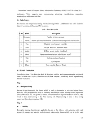 International Journal of Computer Science & Information Technology (IJCSIT) Vol 7, No 3, June 2015
120
techniques. Weka supports data preprocessing, clustering, classifications, regression,
visualization, and feature selection.
4.1 Data Source
To evaluate and analyze data mining classification algorithms UCI Diabetes data set is used this
data set have nine attributes and 768 instances.
Table 1. Data Descriptiion
S.No. Name Description
1. Pregnancy Number of times pregnant
2. Plasma Plasma glucose concentration a 2 hours in an oral glucose tolerance test.
3. Pres Diastolic blood pressure (mm Hg)
4. Skin Triceps skin fold thickness (mm)
5. Insulin 2-Hour serum insulin (mu U/ml)
6. Mass Body mass index (weight in kg/(height in m2)
7. Pedi Diabetes pedigree function
8. Age Age(in years)
9. Class Class variable (False or True)
4.2. Result Evaluation
Sets of algorithms (Tree, Function, Rule & Bayesian) used for performance evaluation in terms of
their Execution time, Accuracy, Precision, Recall, ROC and PRC. Followings are the steps taken up
for their evaluation.
Step 1
4.2.1. Pre-processing
During the pre-processing the dataset which is used for evaluation is processed using filters.
Basically, data pre-processing helps in removing out of range values, missing values, impossible
data combinations etc. The quality of data is first and foremost requirement before analysis. The
result of data preprocessing is the final training set. Preprocessing of data is done using
supervised filter discrete method [12].
Step 2
4.2.2. Training
During the training algorithms are applied to the data so that it learns well. A training set is used
along with a supervised learning method to train a knowledge dataset which can be further used
 