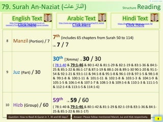 Al Quran (Chapter 79): Surah An-Naziat [The Snatchers] | PDF