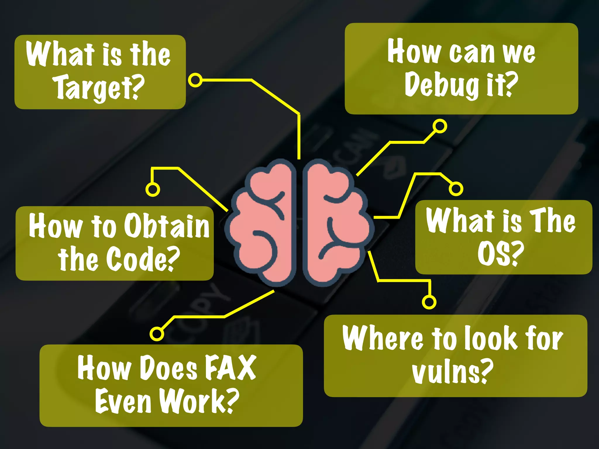 What is the
Target?
How to Obtain
the Code?
What is The
OS?
How Does FAX
Even Work?
How can we
Debug it?
Where to look for
vulns?
 