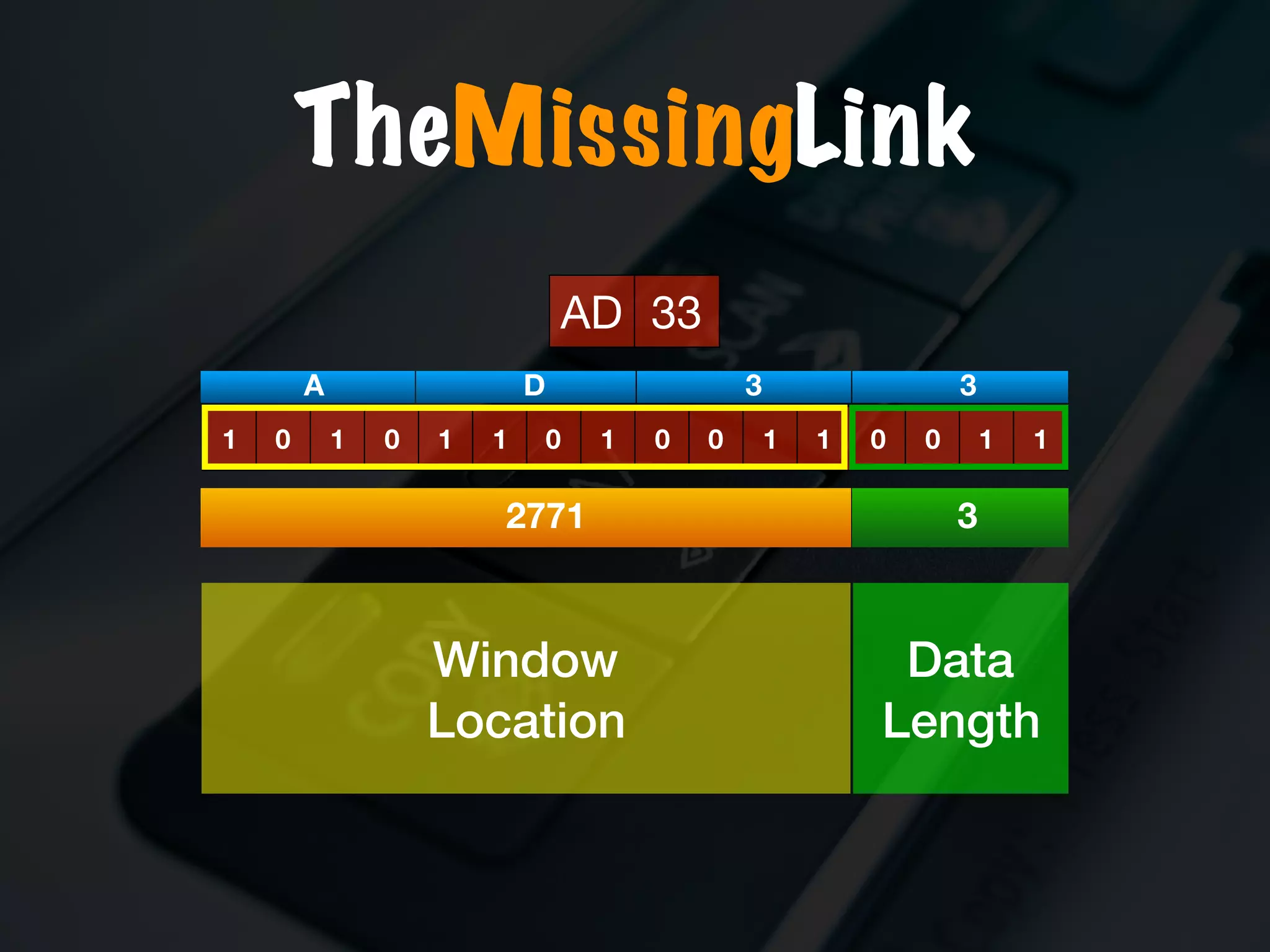 TheMissingLink
AD 33
1 0 1 0 1 1 0 1 0 0 1 1 0 0 1 1
A D 3 3
2771 3
Window
Location
Data 
Length
 