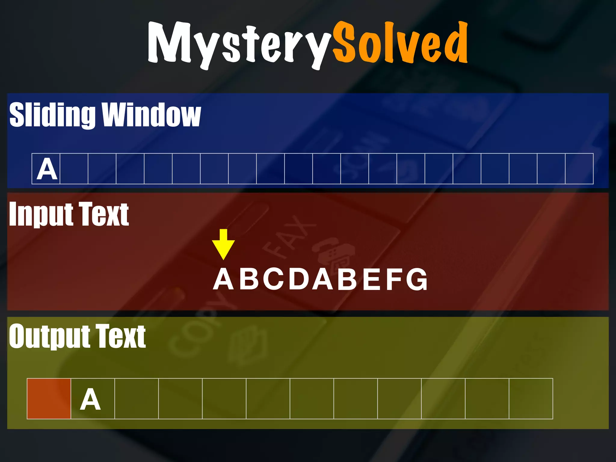 A BCDABEF
Input Text
Sliding Window
A
G
Output Text
A
MysterySolved
 