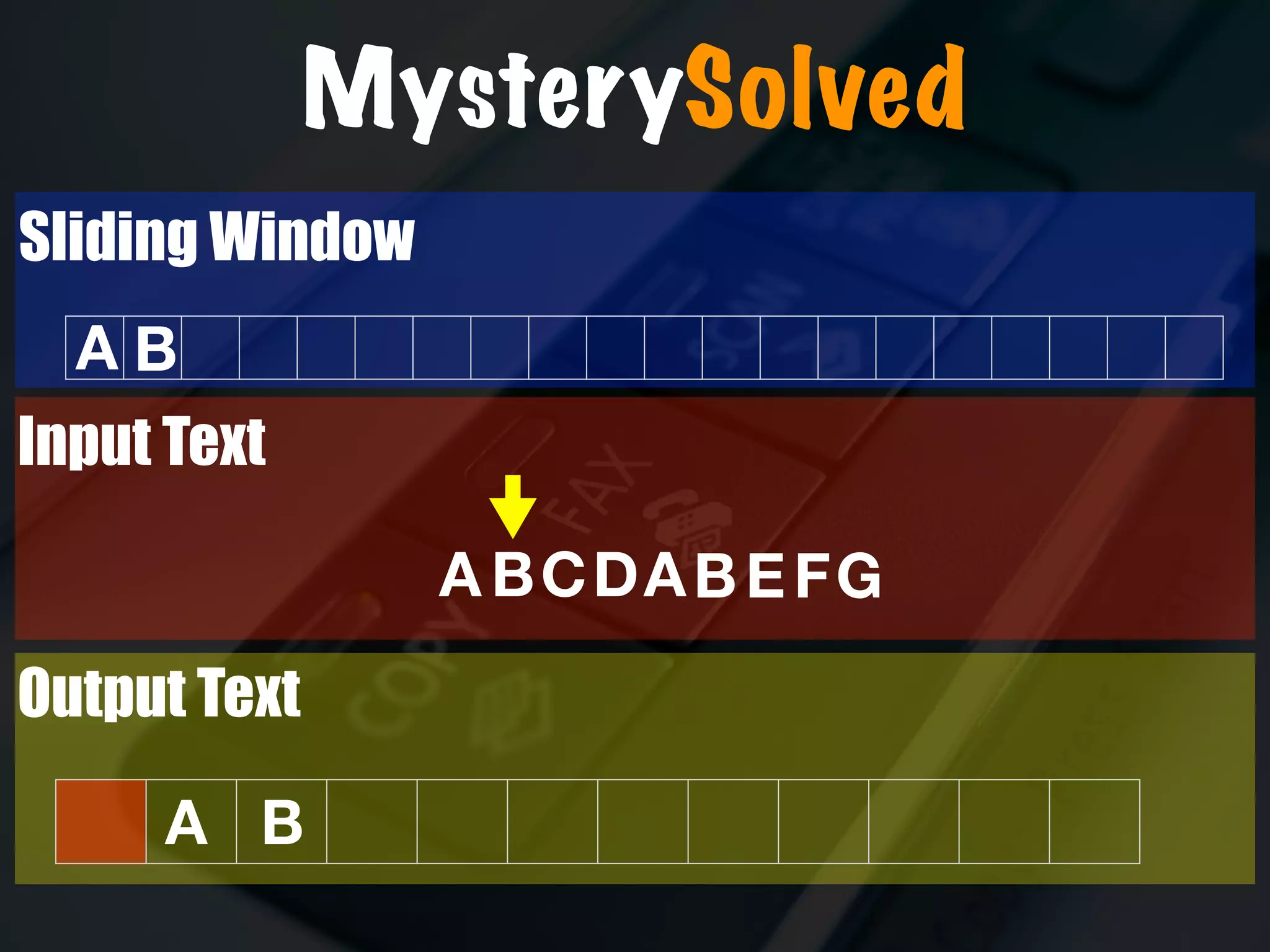 A BCDABEF
Input Text
Sliding Window
A B
G
Output Text
A B
MysterySolved
 
