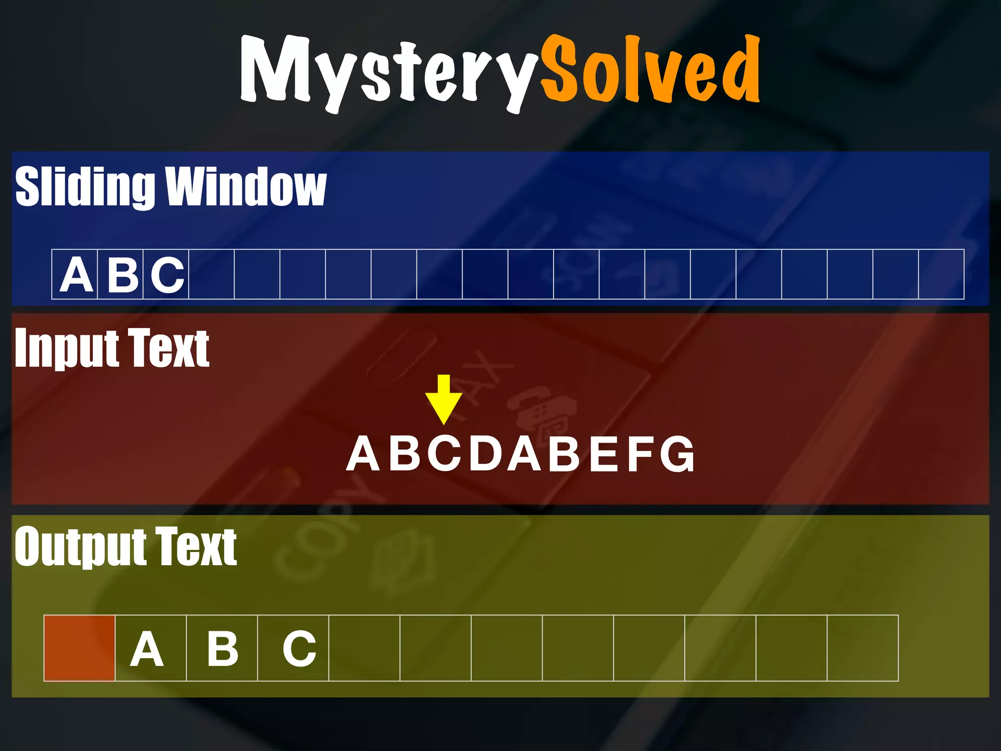 A BCDABEF
Input Text
Sliding Window
A B C
G
Output Text
A B C
MysterySolved
 