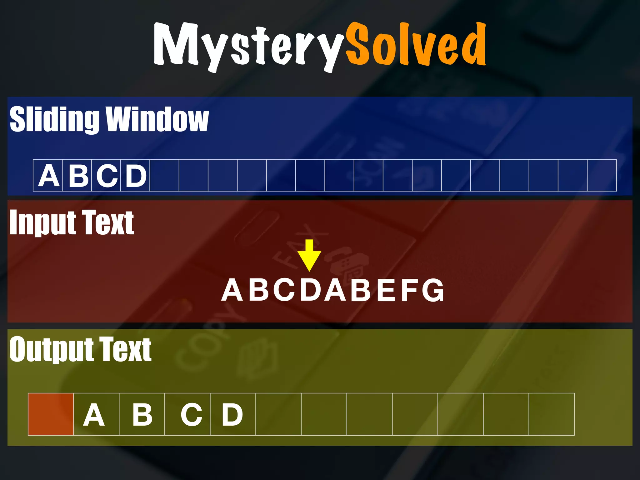 A BCDABEF
Input Text
Sliding Window
A B C D
G
Output Text
A B C D
MysterySolved
 