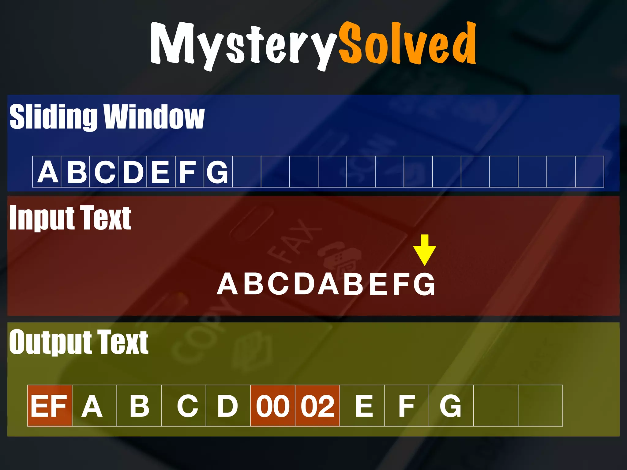 A BCDABEF
Input Text
Output Text
Sliding Window
A
A
B
B
C
C
D
D
E
E
F
F
G
G
G
EF 00 02
MysterySolved
 