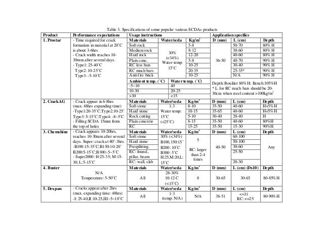 42a mos reclass schedule 42a mos reclass schedule