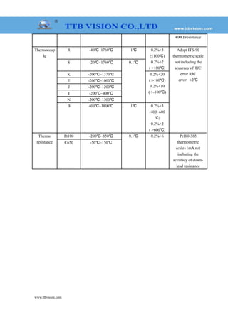 400Ω resistance
Thermocoup
le
R -40 ~1760℃ ℃ 1℃ 0.2%+3
(≤100℃)
0.2%+2
( >100℃)
Adopt ITS-90
thermometric scale
not including the
accuracy of RJC
error RJC
error: ±2℃
S -20 ~1760℃ ℃ 0.1℃
K -200 ~1370℃ ℃ 0.2%+20
(≤-100℃)
0.2%+10
( >-100℃)
E -200 ~1000℃ ℃
J -200 ~1200℃ ℃
T -200 ~400℃ ℃
N -200 ~1300℃ ℃
B 400 ~1800℃ ℃ 1℃ 0.2%+3
(400~600
℃)
0.2%+2
( >600℃)
Thermo
resistance
Pt100 -200 ~850℃ ℃ 0.1℃ 0.2%+6 Pt100-385
thermometric
scale±1mA not
including the
accuracy of down-
lead resistance
Cu50 -50 ~150℃ ℃
www.ttbvision.com
 
