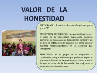 PARTICIPANTE: Todos los alumnos del primer grado
grupo “A”

DESCRIPCIÓN DEL PROCESO: nos propusimos ejercer
el valor de la honestidad, expresando nuestras
opiniones de las cosas que deseábamos cambiar y en
las que no estábamos de acuerdo. Así como aceptar
nuestras responsabilidades en las acciones que
tomábamos

RESULTADOS: en el grupo se ha mejorado la
convivencia, ya que sabemos que podemos expresar
nuestras opiniones en los procesos escolares, además
de que el valor de la honestidad ha mejorado la
forma en que interactuamos
 